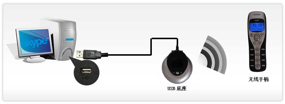 skype電話機(jī),skype無線單模話機(jī),voip-w1d