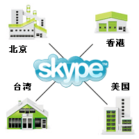 skypeԒCskypeI(y)W(wng)P(gun)vosky9000