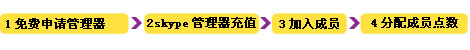 skype管理器,添加成員,分配點數(shù)